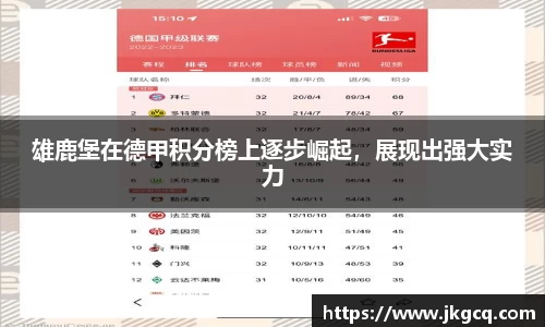 雄鹿堡在德甲积分榜上逐步崛起，展现出强大实力